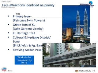 Primary Icon  (Petronas Twin Towers) Green Icon of KL  (Lake Gardens vicinity) KL Heritage Trail Cultural & Heritage District/Zone (Brickfields & Kg. Baru) Reviving Medan Pasar Five attractions identified as priority Works to be completed by 2012 