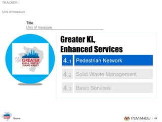 Greater KL,  Enhanced Services 4. 1 Pedestrian Network 4. 2 Solid Waste Management 4. 3 Basic Services 