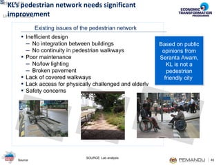 KL’s pedestrian network needs significant  improvement 5 Existing issues of the pedestrian network Inefficient design No integration between buildings No continuity in pedestrian walkways Poor maintenance No/low lighting Broken pavement Lack of covered walkways Lack access for physically challenged and elderly Safety concerns SOURCE: Lab analysis Based on public opinions from Seranta Awam, KL is not a pedestrian friendly city  