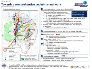 Towards a comprehensive pedestrian network Proposed pedestrian network Priority walkways for the near term (~2km, by DBKL 1 )  1 Phase 1 (Berjaya Time Square to Pavilion) ~800m of covered and grounded walkway 1a: Berjaya Time Square to Lot 10 1b: Lot 10 to Pavilion 1c: Two canopy intersections (Jalan Imbi / Jalan Sultan Ismail; Jalan Sultan Ismail / Jalan Bukit Bintang) Phase 2a (Jalan Perak / Pavilion to Crowne Plaza, to be approved) ~400m of elevated and covered walkway with air conditioning Phase 2b (Jalan P. Ramlee / Jalan Sultan Ismail to Jalan Pinang, to be approved) ~450m, same specifications as Phase 1 Comprehensive plan for the long term (~42 km, phased over time) 2 Major spine (~3km) High pedestrian volume with major commercial activities (e.g., retail) ~2-3 years to complete construction Primary route (~14km) High pedestrian traffic between major locations and transit nodes ~3-5 years to complete construction Secondary route First wave (~9km) Connect key pedestrian walkways ~3-5 years to complete construction Second wave (~16km) Extend the pedestrian coverage throughout city centre ~3-5 years to complete construction Other pedestrian walkways 3 River front walkway – covered by the River of Life EPP Heritage trail – covered by the Global Attraction EPP  a b c 1 Private firms (SPNB and Petronas) are also constructing pedestrian linkages in selected locations 2 Pedestrian Priority Zones are locations with high density of crosswalks, curb extensions, wide walkways,  narrow vehicle street, and limited vehicular access at low speed Major Spine Primary Route Secondary Route (1 st  Wave) Secondary Route (2 nd  Wave) Riverfront Walkway Heritage Trail Pedestrian Priority Zone 2 Comprehensive plan / Long term Priority walkway  (length, construction period) SPNB (~2 km, Jun-Dec 2010) Petronas (~0.5 km, Apr-Feb 2011) DBKL (~2 km, Oct-Sep 2011) LRT Stations Potential issues with property owners will need to be managed 