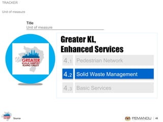 Greater KL,  Enhanced Services 4. 1 Pedestrian Network 4. 2 Solid Waste Management 4. 3 Basic Services 