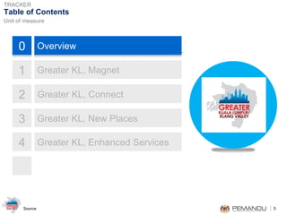 Table of Contents 0 1 2 3 4 Overview Greater KL, Magnet Greater KL, Connect Greater KL, New Places Greater KL, Enhanced Services 