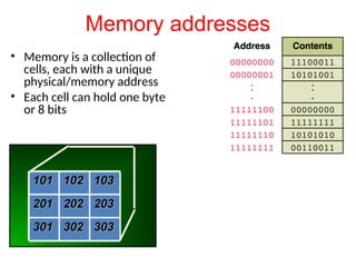 Presentation 5-Memory and Storage Devices - Copy.ppt