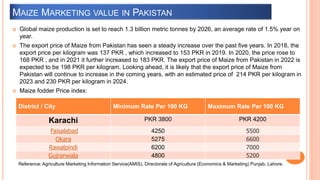MAIZE MARKETING VALUE IN PAKISTAN
 Global maize production is set to reach 1.3 billion metric tonnes by 2026, an average rate of 1.5% year on
year.
 The export price of Maize from Pakistan has seen a steady increase over the past five years. In 2018, the
export price per kilogram was 137 PKR , which increased to 153 PKR in 2019. In 2020, the price rose to
168 PKR , and in 2021 it further increased to 183 PKR. The export price of Maize from Pakistan in 2022 is
expected to be 198 PKR per kilogram. Looking ahead, it is likely that the export price of Maize from
Pakistan will continue to increase in the coming years, with an estimated price of 214 PKR per kilogram in
2023 and 230 PKR per kilogram in 2024.
 Maize fodder Price index:
District / City Minimum Rate Per 100 KG Maximum Rate Per 100 KG
Karachi PKR 3800 PKR 4200
Faisalabad 4250 5500
Okara 5275 6600
Rawalpindi 6200 7000
Gujranwala 4800 5200
Reference: Agriculture Marketing Information Service(AMIS), Directorate of Agriculture (Economics & Marketing) Punjab, Lahore.
 