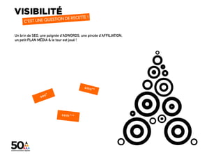 Un brin de SEO, une poignée d’ADWORDS, une pincée d’AFFILIATION,
un petit PLAN MÉDIA & le tour est joué !




                                                                   digital + visibilité + architecture sociale + coworking_lab + évènementiel
 