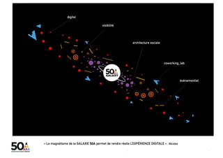 digital

                                       visibilité




                                                            architecture sociale




                                                                                        coworking_lab




                                                                                                      évènementiel




« Le magnétisme de la GALAXIE 50A permet de rendre réelle L’EXPÉRIENCE DIGITALE ». Nicolas

                                                       digital + visibilité + architecture sociale + coworking_lab + évènementiel
                                                       1                                                                        1
 