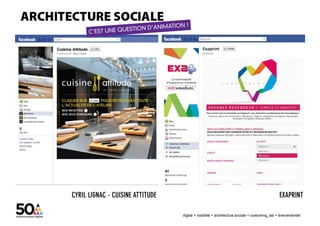 CYRIL LIGNAC - CUISINE ATTITUDE                                                               EXAPRINT

                                  digital + visibilité + architecture sociale + coworking_lab + évènementiel
 