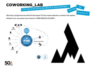 50A initie un programme de recherche dans lequel 15% de la masse salariale s’y consacre avec passion.
Pendant 2 ans, nous allons nous consacrer à FAIRE PARLER LES DATAS !




                                                                      digital + visibilité + architecture sociale + coworking_lab + évènementiel
 