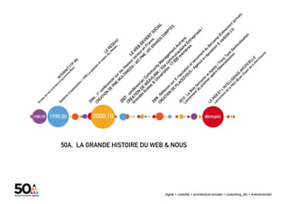 2
digital + visibilité + architecture sociale + coworking_lab + évènementiel
 