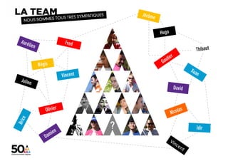 digital + visibilité + architecture sociale + coworking_lab + évènementiel
 