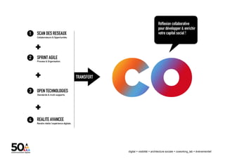 3
digital + visibilité + architecture sociale + coworking_lab + évènementiel
 