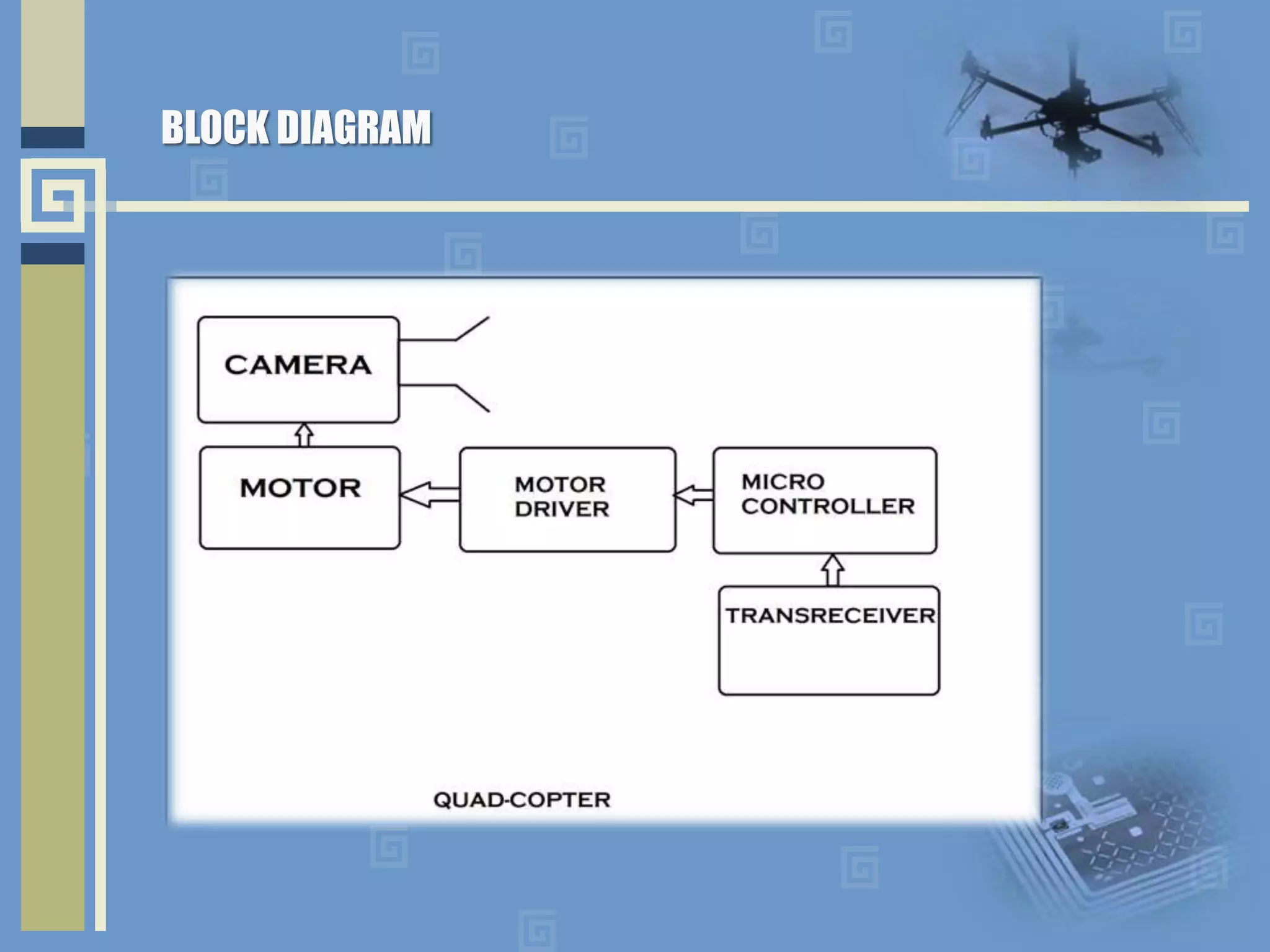 BLOCK DIAGRAM
 