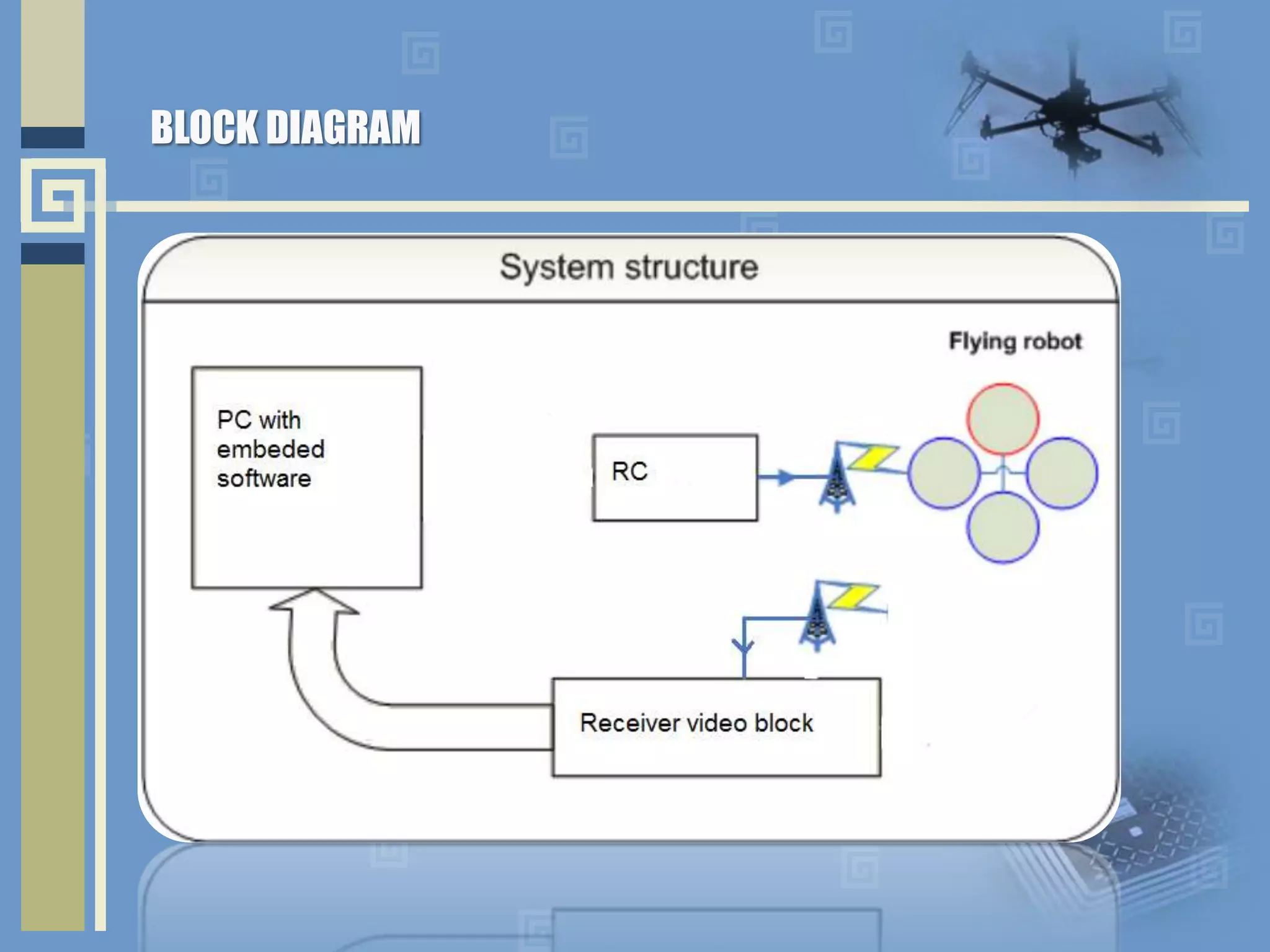 BLOCK DIAGRAM
 