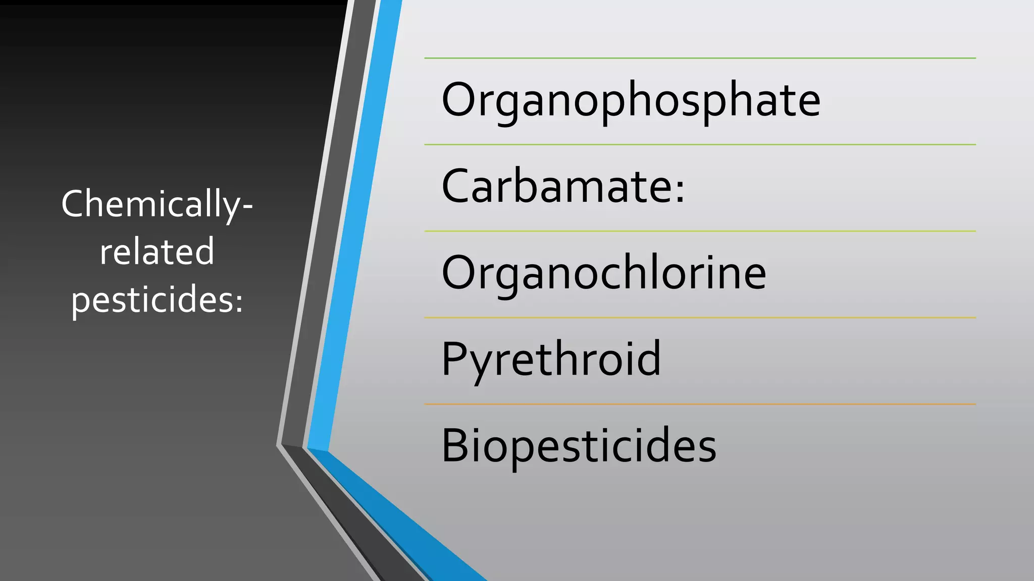 Chemically-
related
pesticides:
Organophosphate
Carbamate:
Organochlorine
Pyrethroid
Biopesticides
 