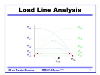 Comprehensive Analysis of DC and Transient Response in CMOS VLSI Design ...