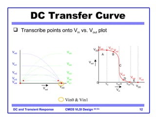 Comprehensive Analysis of DC and Transient Response in CMOS VLSI Design ...