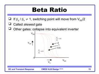 Comprehensive Analysis of DC and Transient Response in CMOS VLSI Design ...