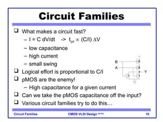 Comprehensive CMOS VLSI Combinational Circuit Design Techniques and ...