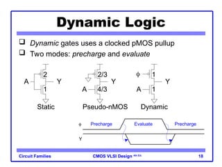 Comprehensive CMOS VLSI Combinational Circuit Design Techniques and ...