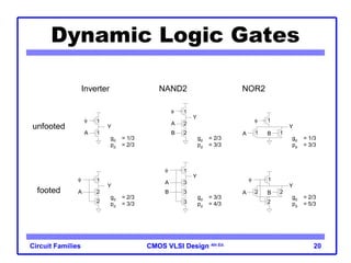 Comprehensive CMOS VLSI Combinational Circuit Design Techniques and ...