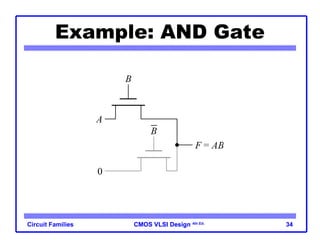 Comprehensive CMOS VLSI Combinational Circuit Design Techniques and ...