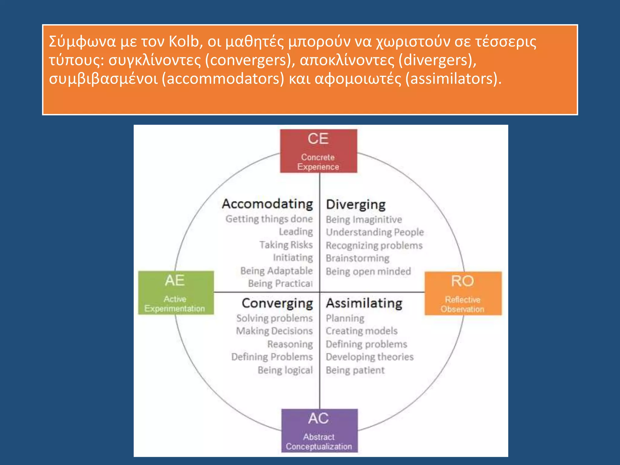 Σύμφωνα με τον Kolb, οι μαθητές μπορούν να χωριστούν σε τέσσερις
τύπους: συγκλίνοντες (convergers), αποκλίνοντες (divergers),
συμβιβασμένοι (accommodators) και αφομοιωτές (assimilators).
 