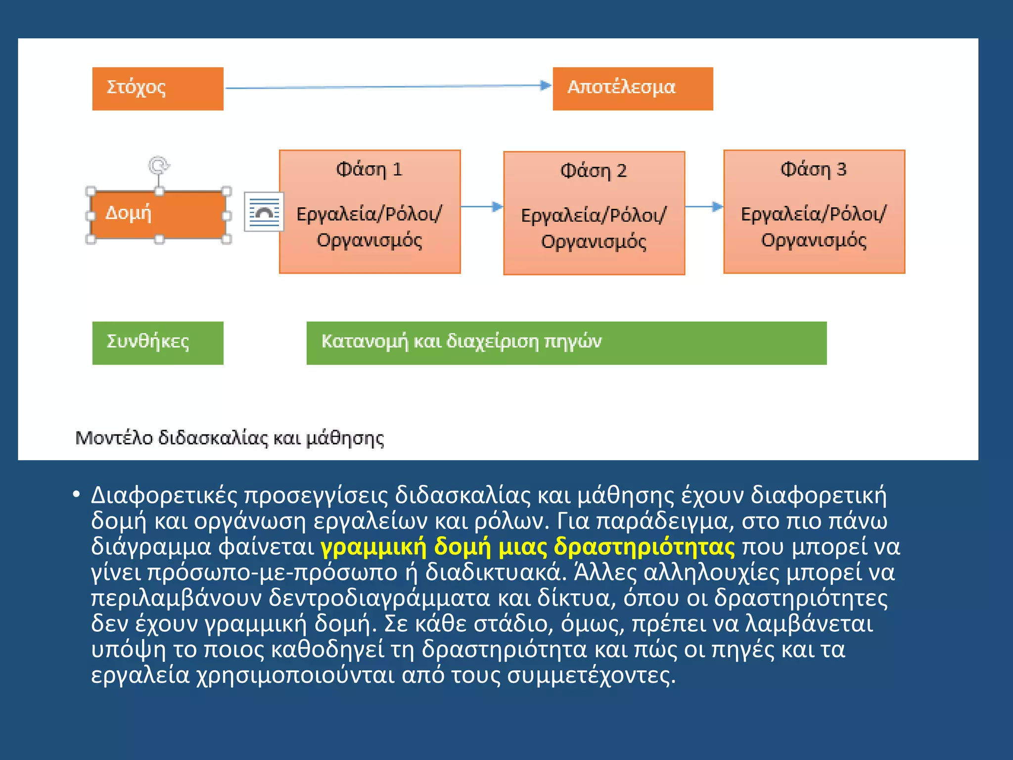 • Διαφορετικές προσεγγίσεις διδασκαλίας και μάθησης έχουν διαφορετική
δομή και οργάνωση εργαλείων και ρόλων. Για παράδειγμα, στο πιο πάνω
διάγραμμα φαίνεται γραμμική δομή μιας δραστηριότητας που μπορεί να
γίνει πρόσωπο-με-πρόσωπο ή διαδικτυακά. Άλλες αλληλουχίες μπορεί να
περιλαμβάνουν δεντροδιαγράμματα και δίκτυα, όπου οι δραστηριότητες
δεν έχουν γραμμική δομή. Σε κάθε στάδιο, όμως, πρέπει να λαμβάνεται
υπόψη το ποιος καθοδηγεί τη δραστηριότητα και πώς οι πηγές και τα
εργαλεία χρησιμοποιούνται από τους συμμετέχοντες.
 