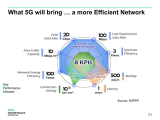 What 5G will bring … a more Efficient Network
23
Source: 5GPPP
Key
Performance
Indicator
 