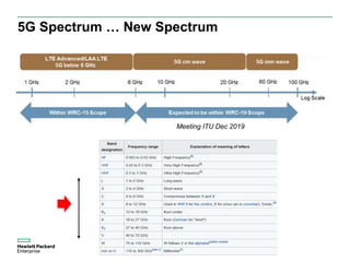 5G Spectrum … New Spectrum
Meeting ITU Dec 2019
 