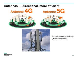 Antennas … directional, more efficient
29
Ex: 5G antennas in Paris
(experimentation)
 