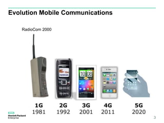 Evolution Mobile Communications
3
RadioCom 2000
 