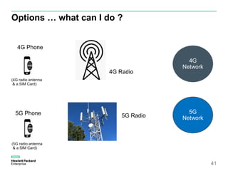Options … what can I do ?
41
4G Radio
5G Radio
4G
Network
5G
Network
4G Phone
5G Phone
(4G radio antenna
& a SIM Card)
(5G radio antenna
& a SIM Card)
 