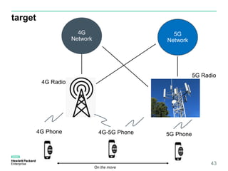 target
43
4G Radio
5G Radio
4G
Network
5G
Network
4G Phone 5G Phone4G-5G Phone
On the move
 