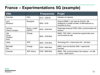 France – Experimentations 5G (example)
50
Ville Frequences Projet
Grenoble CEA 3510 – 3550 M Utilisation du Spectre
Lyon
Bordeaux
Bouygues
3600 - 3700
Antenne MIMO + use case de SmartX: ville
intelligente, la réalité virtuelle, la télémédecine ou
l’industrie du futur
Lannion
Cesson Cevigne
Bcom + projet
5GPPP
3500 - 3520 MHz
Duplexage temporal (TDD), NSA, synchronization de
reseaux
Lille
Douai
Chatillon
Paris
Orange
3600 - 3700 MHz
MIMO, TDD, NSA + recherches opportunites avec
communaute de Lille
Velizy SFR 3600 - 3700 MHz Technology 5G + interconnect 4G – lab tests
Marseille
Pau
Orange
3700 - 3800 MHz
MIMO, dual connectivity, NSA + opportunite
business
Toulouse SFR, Airbus 3700 - 3800 MHz MIMO, TDD, synchronization des reseaux – en ville
+ usine – tests avions
 