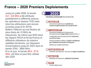 France – 2020 Premiers Deploiements
54
Jusqu’en juillet 2026, la bande
3,4 - 3,8 GHz a été attribuée
partiellement à différents acteurs:
les opérateurs réseaux THD radio
(dont les attributions sont encore
ouvertes jusqu’à fin 2019),
Bolloré Télécom qui est titulaire de
deux blocs de 15 MHz de
fréquences, de même que SHD dans
les régions PACA et Ile-de-France et
différents utilisateurs de stations
satellites terriennes, qui disposent
d’autorisations jusqu’en 2023 dans la
bande 3700 - 3800 MHz.
Et à ce jour, la bande 26,5 - 27,5
GHz est libre et peut être utilisée
dès 2020
 