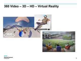 360 Video – 3D – HD – Virtual Reality
6
 