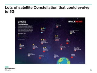 Lots of satellite Constellation that could evolve
to 5G
60
 