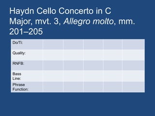 Haydn Cello Concerto in C Major, mvt. 3, Allegro molto, mm. 201–205