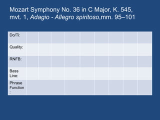Mozart Symphony No. 36 in C Major, K. 545, mvt. 1, Adagio - Allegro spiritoso,mm. 95–101