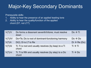 Major-Key Secondary DominantsPrerequisite skills:1. 	Ability to hear the presence of an applied leading tone2. 	Ability to hear the quality/function of the applied 	chord (D7, not LT7) 