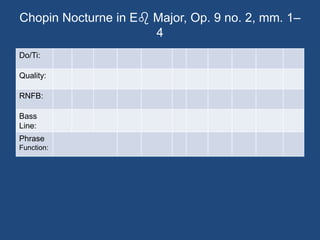 Chopin Nocturne in Eb Major, Op. 9 no. 2, mm. 1–4