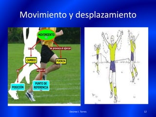 Movimiento y desplazamiento
Desiree I. Torres 12
 