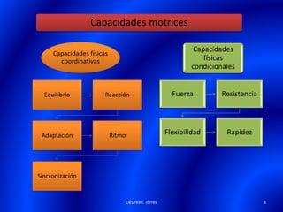 Fuerza Resistencia
Flexibilidad Rapidez
Desiree I. Torres 8
Equilibrio Reacción
Adaptación Ritmo
Sincronización
Capacidades físicas
coordinativas
Capacidades motrices
Capacidades
físicas
condicionales
 
