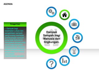 AGENDA




      Pengertian

•. Dampak bagi
kesehatan Lokasi dan
pengelolaan sampah           Dampak
yang kurang memadai        Sampah bagi
(pembuangan sampah
yang tidak terkontrol)
                           Manusia dan
merupakan tempat yang      lingkungan.
cocok bagi beberapa
organisme dan menarik
bagi berbagai binatang
seperti lalat dan anjing
yang dapat
menimbulkan penyakit.
 