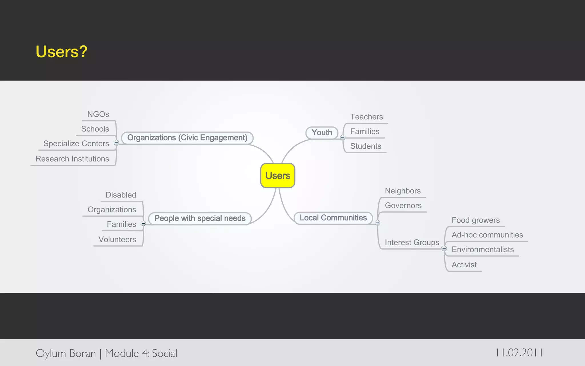 Users?!




Oylum Boran | Module 4: Social	

   11.02.2011	

 