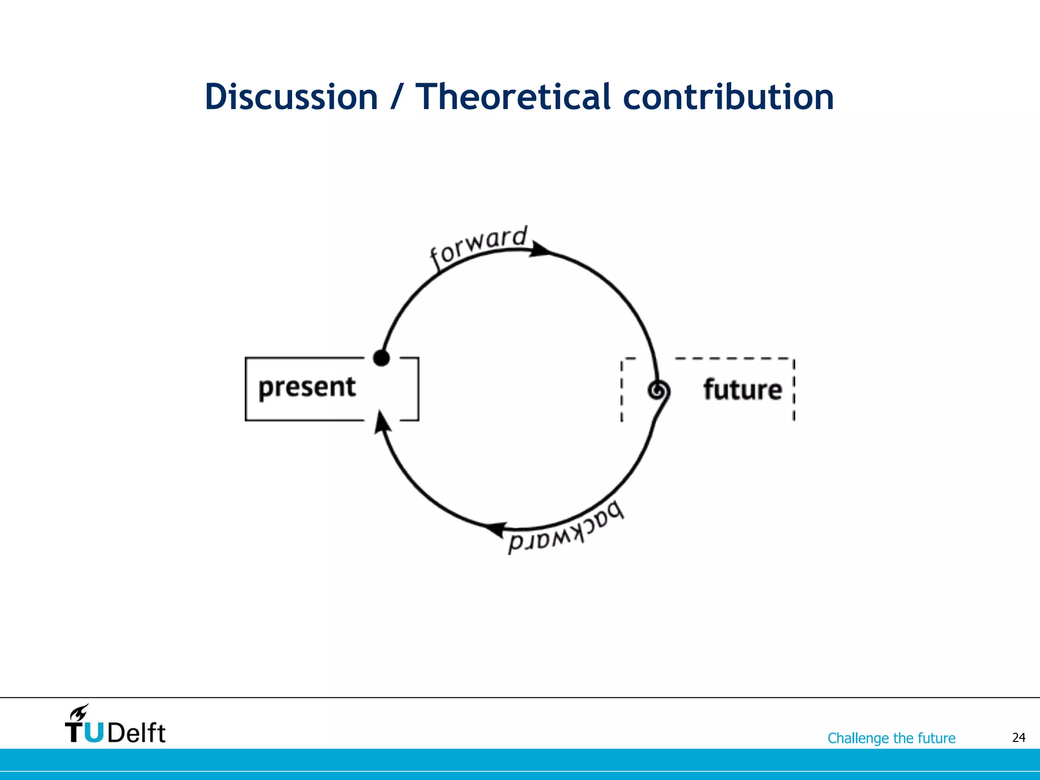 Challenge the future
Discussion / Theoretical contribution
24
 