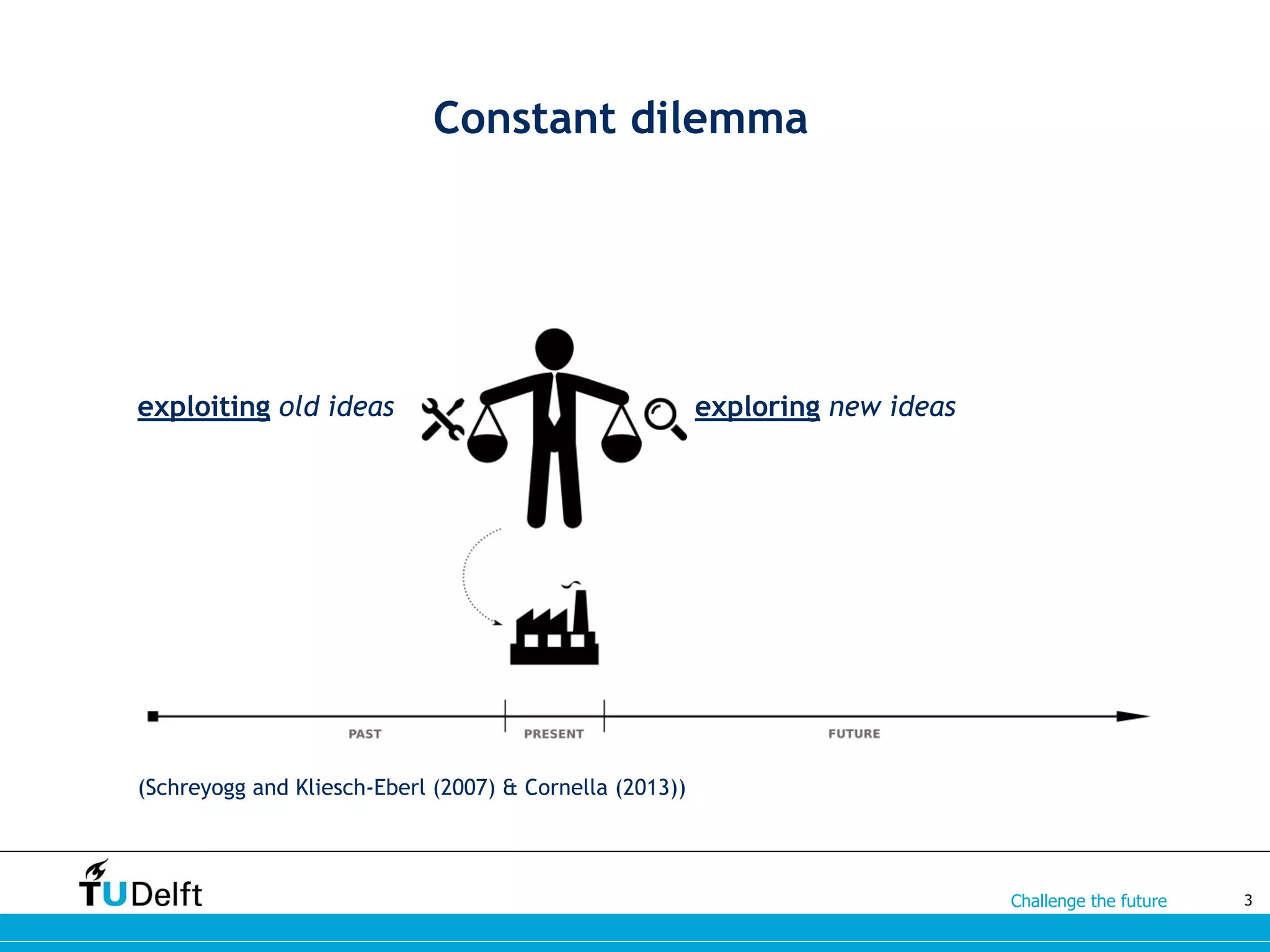 Challenge the future
Constant dilemma
exploiting old ideas exploring new ideas
(Schreyogg and Kliesch-Eberl (2007) & Cornella (2013))
3
 