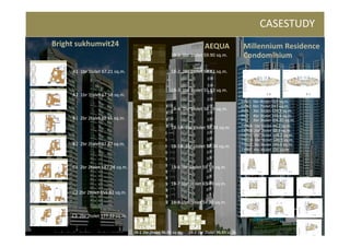 CASESTUDY
Bright sukhumvit24                                                       AEQUA                 Millennium Residence
                                                      1B-1 1br 1tolet 59.90 sq.m.              Condominium
     A1 1br 1tolet 67.21 sq.m.                        1B-2 1br 1tolet 54.82 sq.m.


                                                      1B-3 1br 1tolet 55.83 sq.m.
     A2 1br 1tolet 67.58 sq.m.
                                                                                              GPH1 5br 4tolet 555 sq.m.
                                                                                              GPH2 6br 7tolet 637 sq.m.
                                                      1B-4 1br 1tolet 58.19 sq.m.             PH1 3br 3tolet 320.5 sq.m.
                                                                                              PH2 4br 3tolet 370.5 sq.m.
     B1 2br 2tolet 88.65 sq.m.                                                                PH3 3br 3tolet 306.95 sq.m.
                                                      1B-5A 1br 1tolet 58.34 sq.m.            TYPEA 1br 1tolet 66.2 sq.m.
                                                                                              TYPEB 2br 2tolet 88.2 sq.m.
                                                                                              TYPEC 2br 3tolet 128.2 sq.m.
                                                                                              TYPED 3br 3tolet 146.5 sq.m.
     B2 2br 2tolet 92.87 sq.m.                        1B-5B 1br 1tolet 58.34 sq.m.            TYPEE 3br 3tolet 193.5 sq.m.
                                                                                              TYPEF 4br 4tolet 235 sq.m.



     C1 2br 2tolet 187.28 sq.m.                       1B-6 1br 1tolet 59.59 sq.m.


                                                      1B-7 1br 1tolet 65.49 sq.m.
     C2 2br 2tolet 159.83 sq.m.
                                                      1B-8 1br 1tolet 54.20 sq.m.

     C3 2br 2tolet 177.22 sq.m.


                                  2B-1 2br 2tolet 96.89 sq.m.   2B-2 2br 2tolet 96.89 sq.m.
 