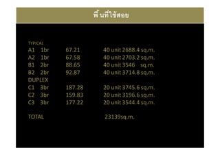 พื นที ใช้ สอย

TYPICAL
A1 1br    67.21       40 unit 2688.4 sq.m.
A2 1br    67.58       40 unit 2703.2 sq.m.
B1 2br    88.65       40 unit 3546 sq.m.
B2 2br    92.87       40 unit 3714.8 sq.m.
DUPLEX
C1 3br    187.28      20 unit 3745.6 sq.m.
C2 3br    159.83      20 unit 3196.6 sq.m.
C3 3br    177.22      20 unit 3544.4 sq.m.

TOTAL                  23139sq.m.
 