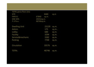 TOTAL gross floor area
SITE                             8480    sq.m
FAR 8:1                  67840 sq.m.
OSR 30%                  20352sq.m.
พื นทีใช้ สอย            46746sq.m.

Dwelling Unit                    23139   sq.m.
Admin                            175     sq.m..
Lobby                            680     sq.m.
Facility                         3294    sq.m.
Service&mechanic                 1582    sq.m.
Parking                          7700    sq.m.

Circulation                     10176    sq.m.

TOTAL                           46746    sq.m.
 